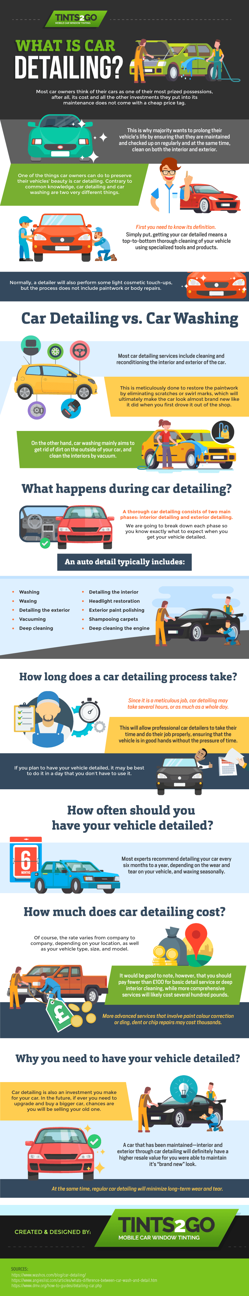 What is Car Detailing?