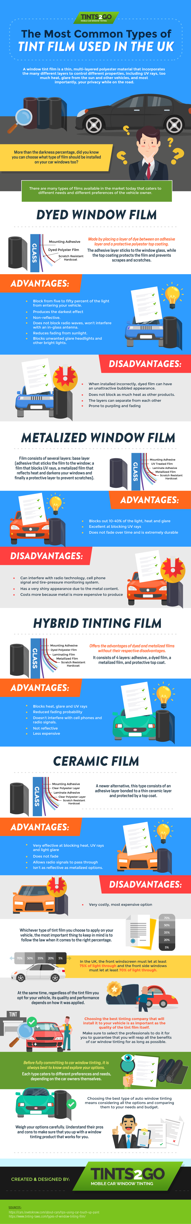 The Most Common Types of Tint Film Used in the UK-01 The Most Common Types of Tint Film Used in the UK-01